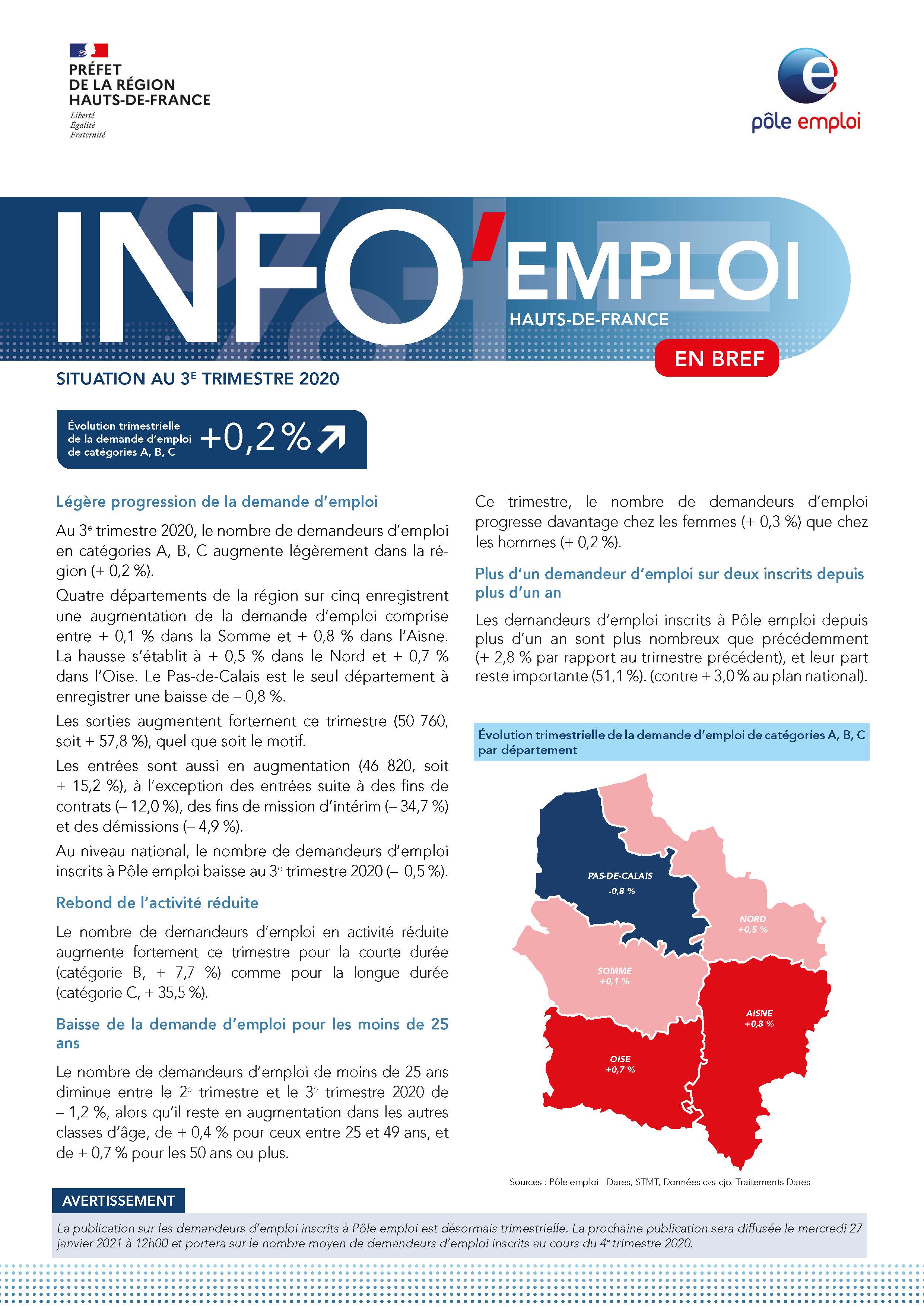 INFO emploi en bref - situation au cours du 3e trimestre 2020 en Hauts-de-France