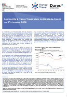 Les inscrits à France Travail au cours du 3ème trimestre 2026 en Hauts-de-France