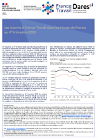 Les inscrits à France Travail au cours du 4ème trimestre 2025 en Hauts-de-France