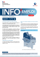 INFO emploi en bref - situation au cours du 3e trimestre 2021 en Hauts-de-France