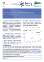 Les demandeurs d'emploi inscrits à France Travail (ex Pôle emploi) au cours du 2ème trimestre 2025 en Hauts-de-France