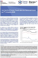 Les inscrits à France Travail au cours du 1er trimestre 2026 en Hauts-de-France