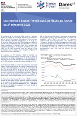 Les inscrits à France Travail au cours du 2ème trimestre 2026 en Hauts-de-France