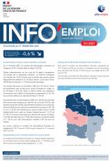 INFO emploi en bref - situation au cours du 2e trimestre 2021 en Hauts-de-France