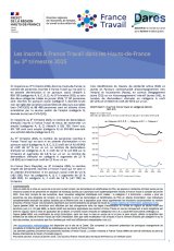 Les demandeurs d'emploi inscrits à France Travail (ex Pôle emploi) au cours du 3ème trimestre 2025 en Hauts-de-France