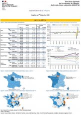 Emploi au 1er trimestre 2021 en Hauts-de-France